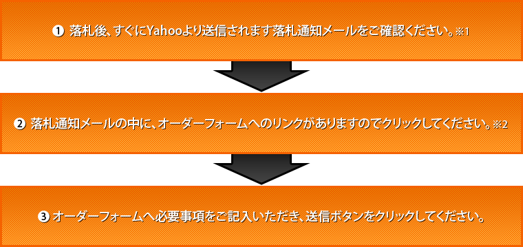 1.落落札後、すぐにYahooより送信されます落札通知メールをご確認ください。※1　2.落札通知メールの中に、オーダーフォームへのリンクがありますのでクリックしてください。※2　3.オーダーフォームへ必要事項をご記入いただき、送信ボタンをクリックしてください。